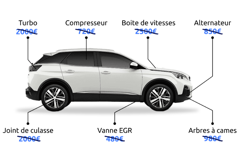 Schéma des pièces auto couvertes par la garantie Linkar