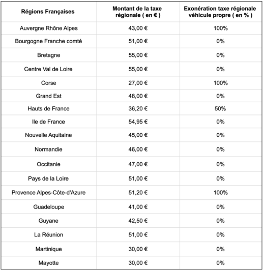 taxe-régionale-2024