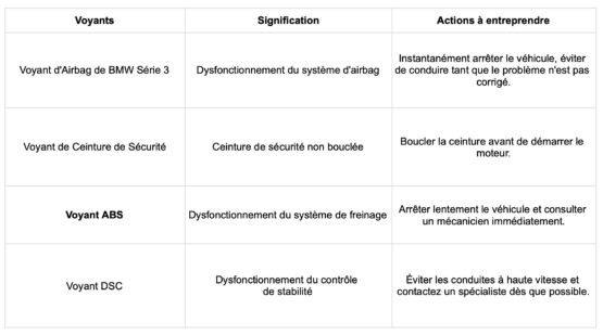 liste-voyants-serie3