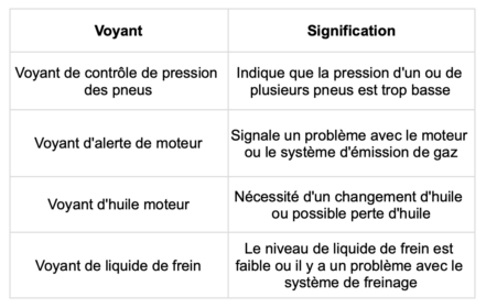 voyants-serie3bmw