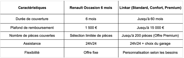 comparaison-linkar-renault