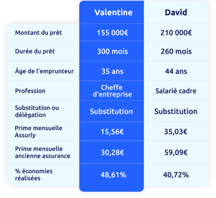 assurly-comparatif