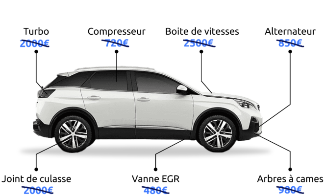 exemples pièces peugeot 3008