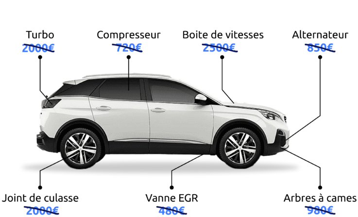 exemples pièces peugeot 3008