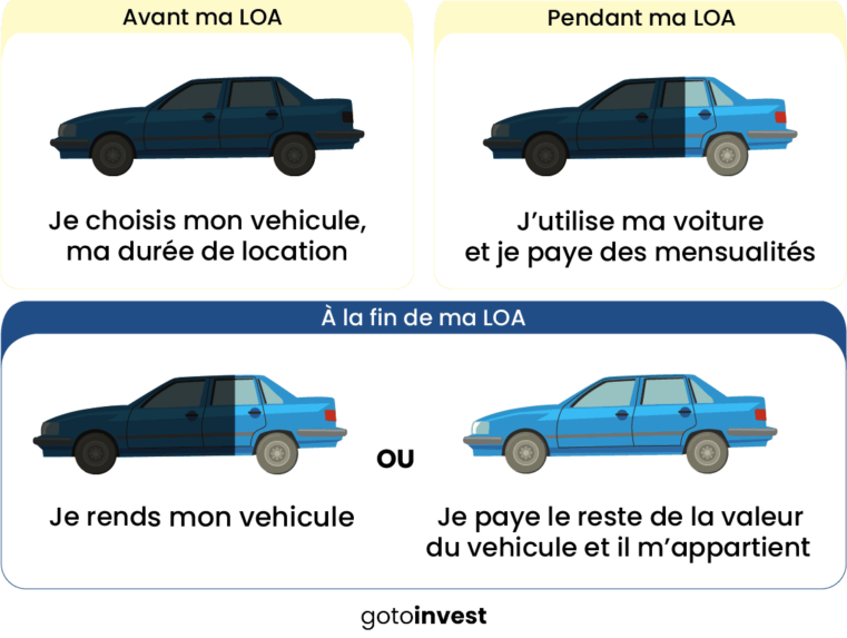 Loa-schema